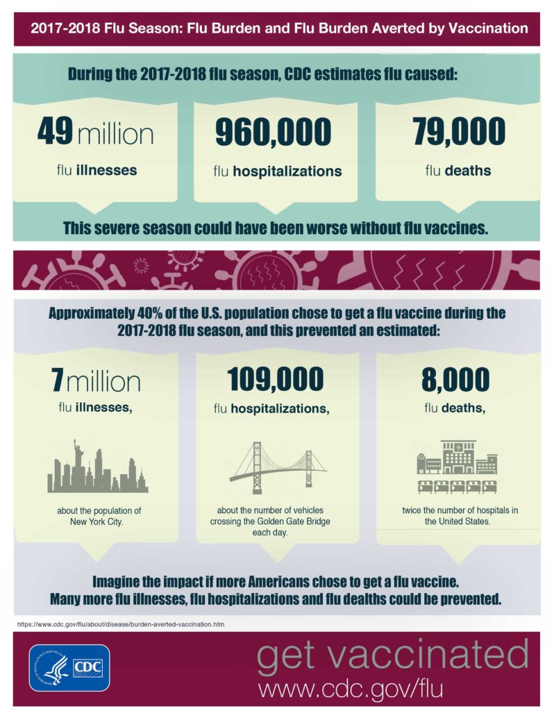 flu vaccine statistics